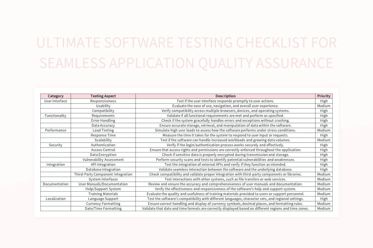 Ultimate Software Testing Checklist For Seamless Application Quality