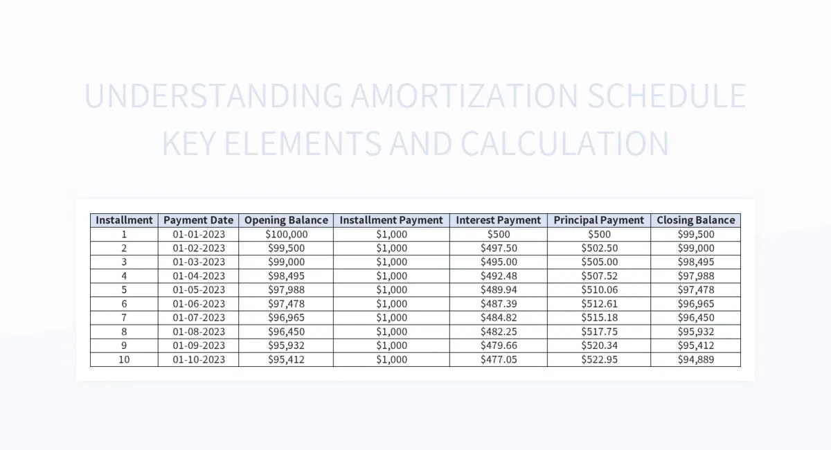 Understanding Amortization Schedule Key Elements And Calculation Excel