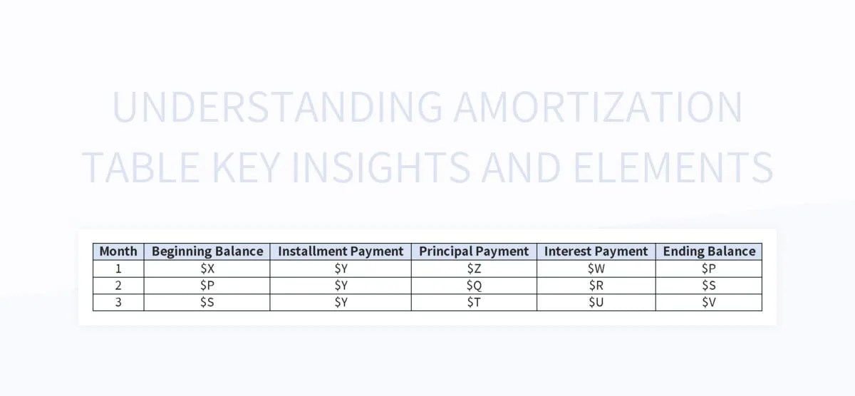 Understanding Amortization Table Key Insights And Elements Excel
