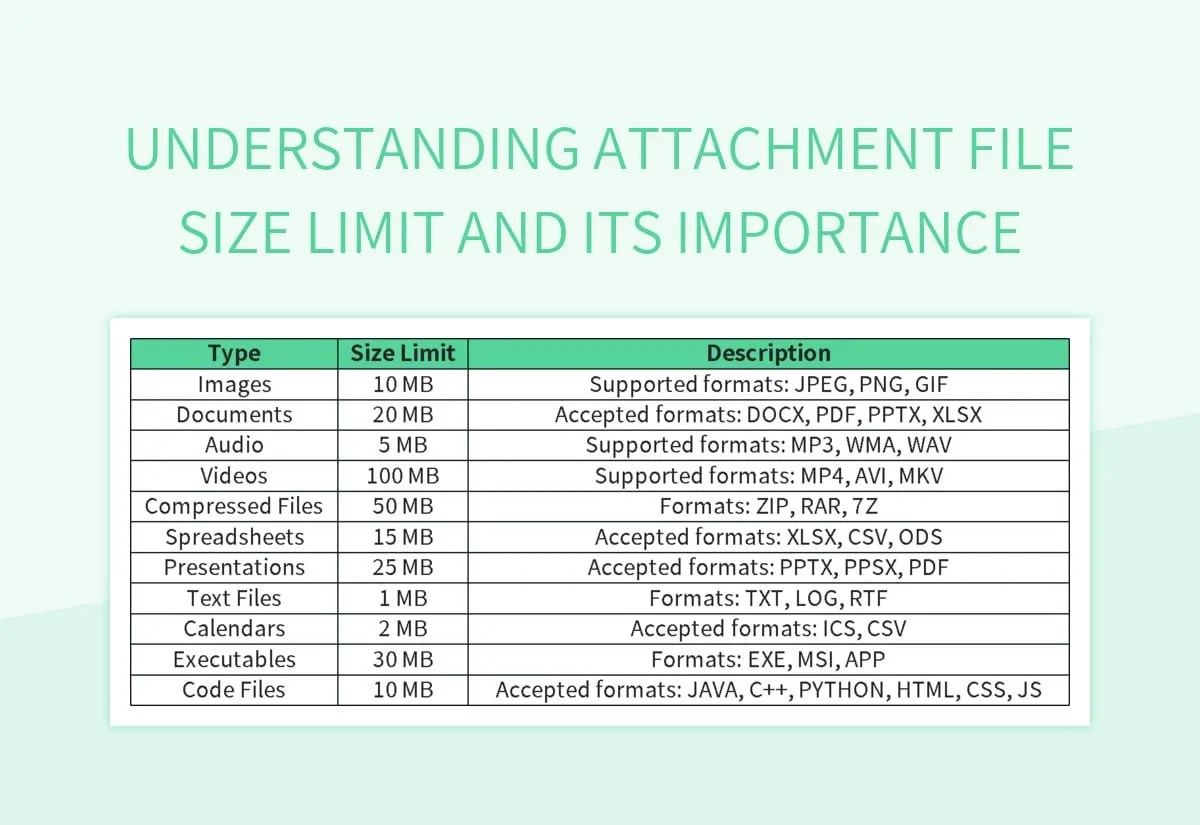 Understanding Attachment File Size Limit And Its Importance Excel