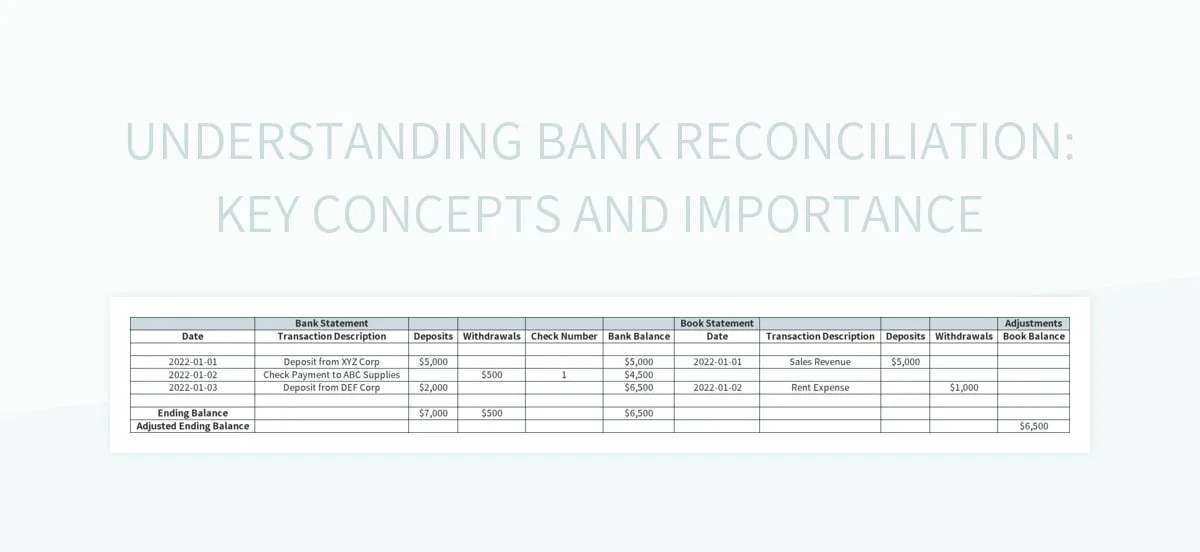Understanding Bank Reconciliation Key Concepts And Importance Excel