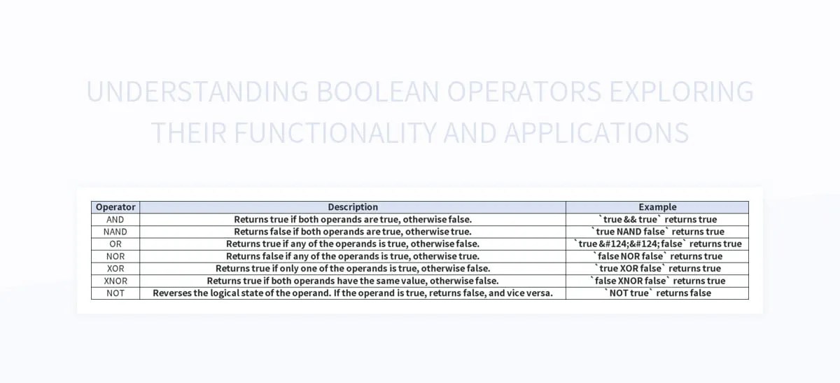 Understanding Boolean Operators Exploring Their Functionality And