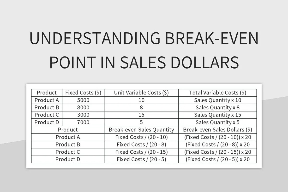 Understanding Breakeven Point In Sales Dollars Excel Template And