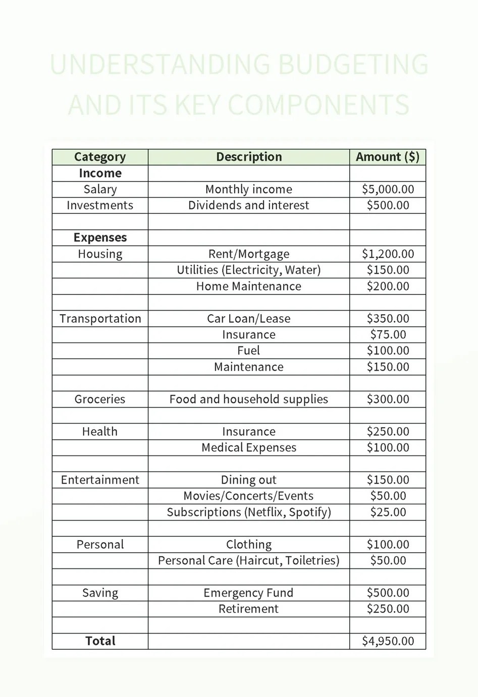 Understanding Budgeting And Its Key Components Excel Template And