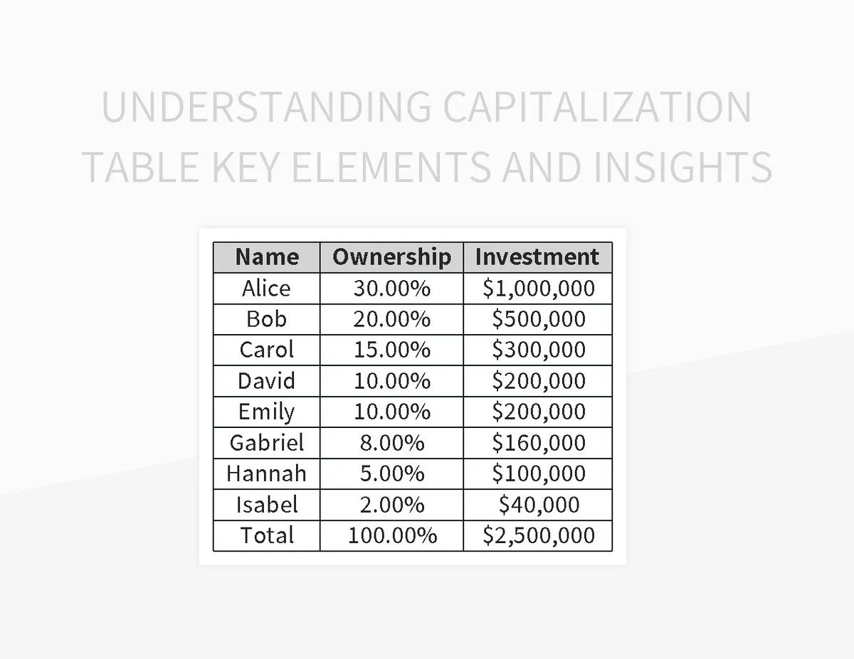 Understanding Capitalization Table Key Elements And Insights Excel