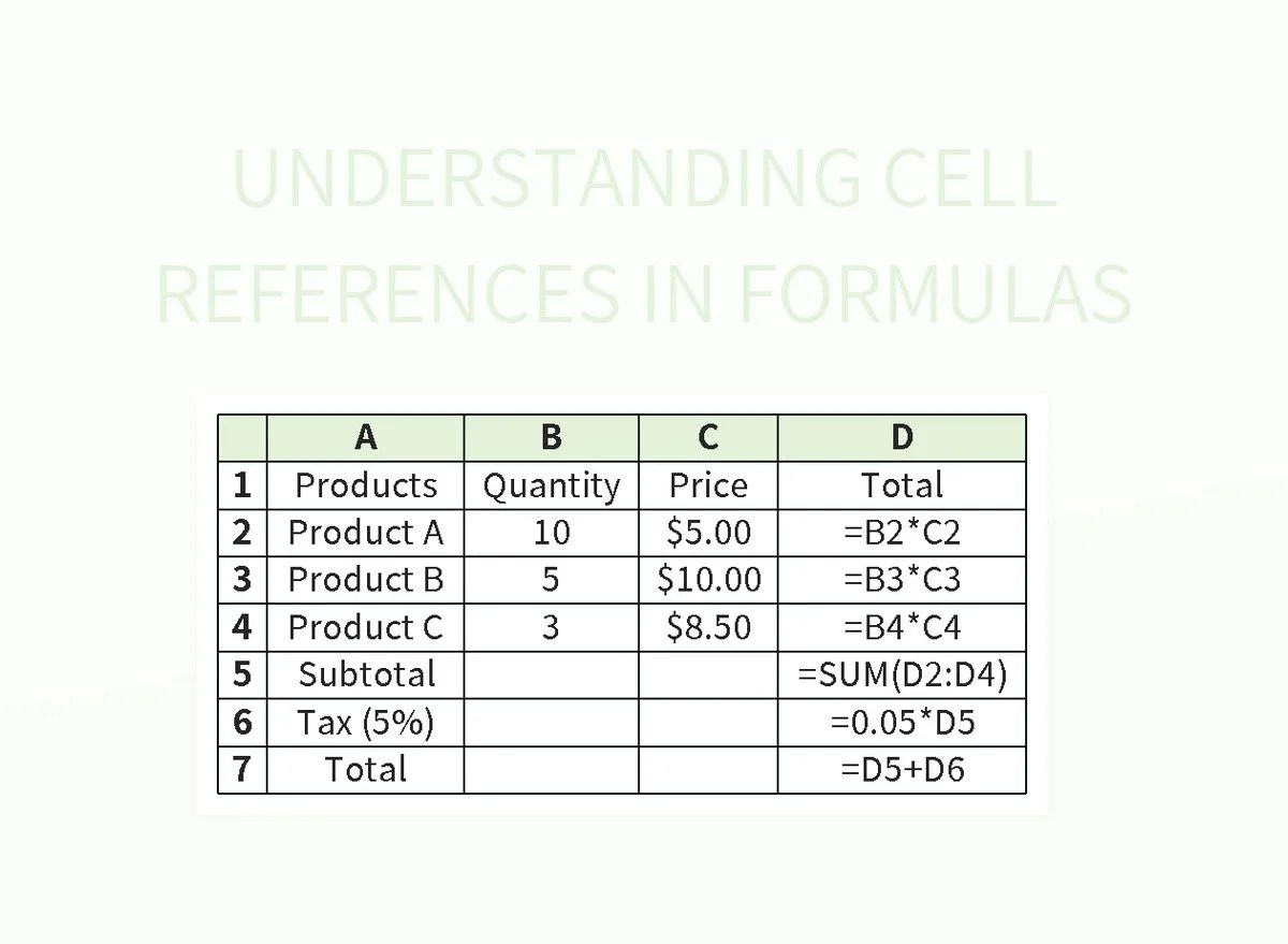 Understanding Cell References In Formulas Excel Template And Google