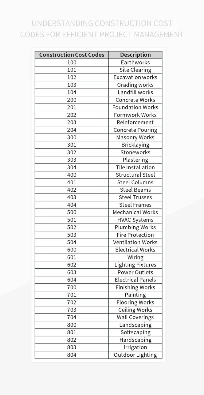 Understanding Construction Cost Codes For Efficient Project Management