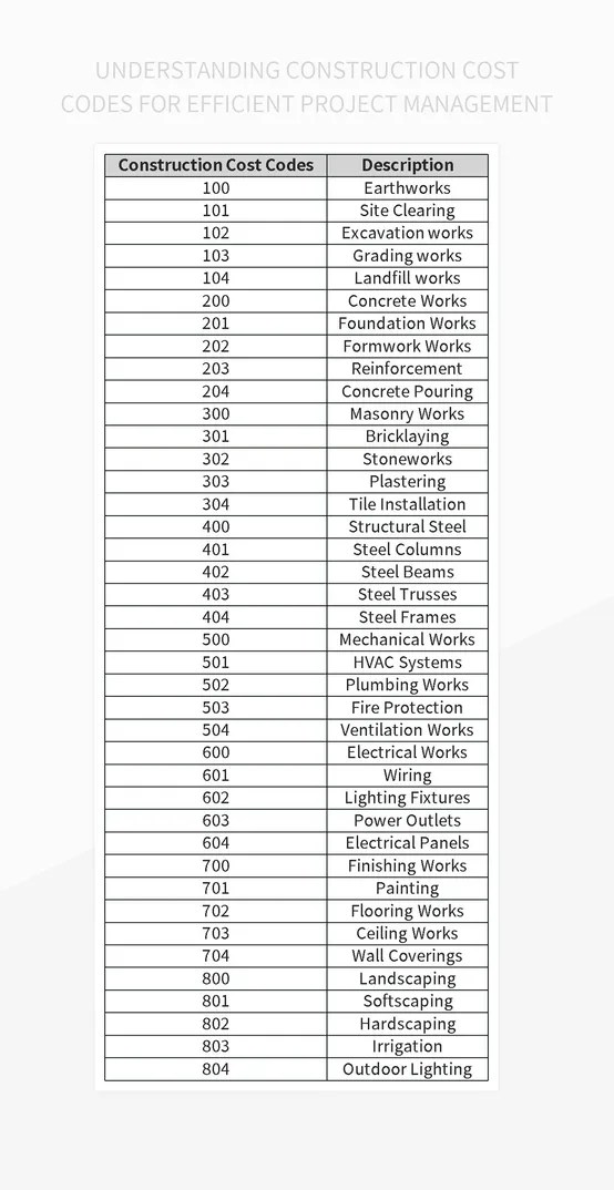 Understanding Construction Cost Codes For Efficient Project Management