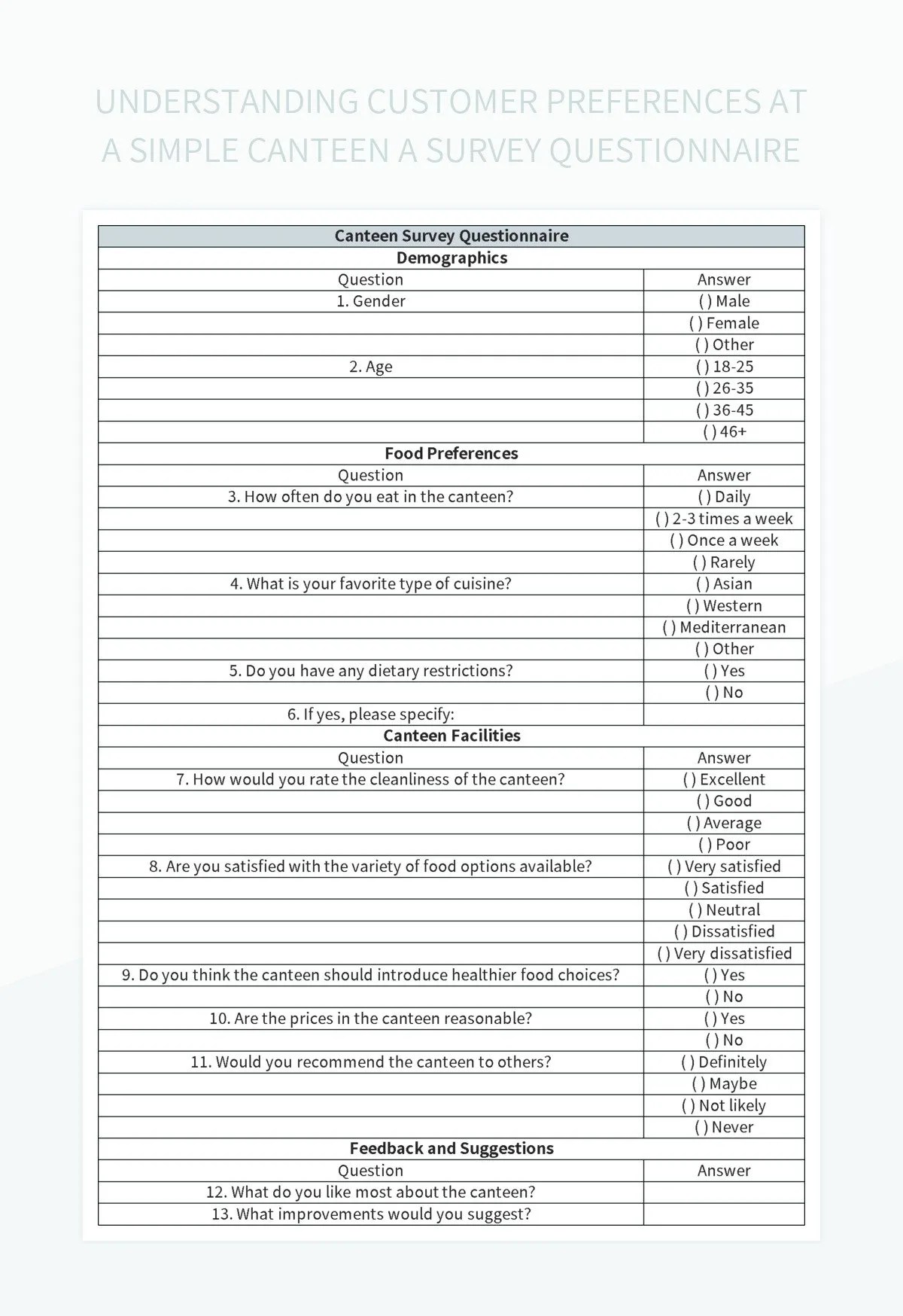Understanding Customer Preferences At A Simple Canteen A Survey