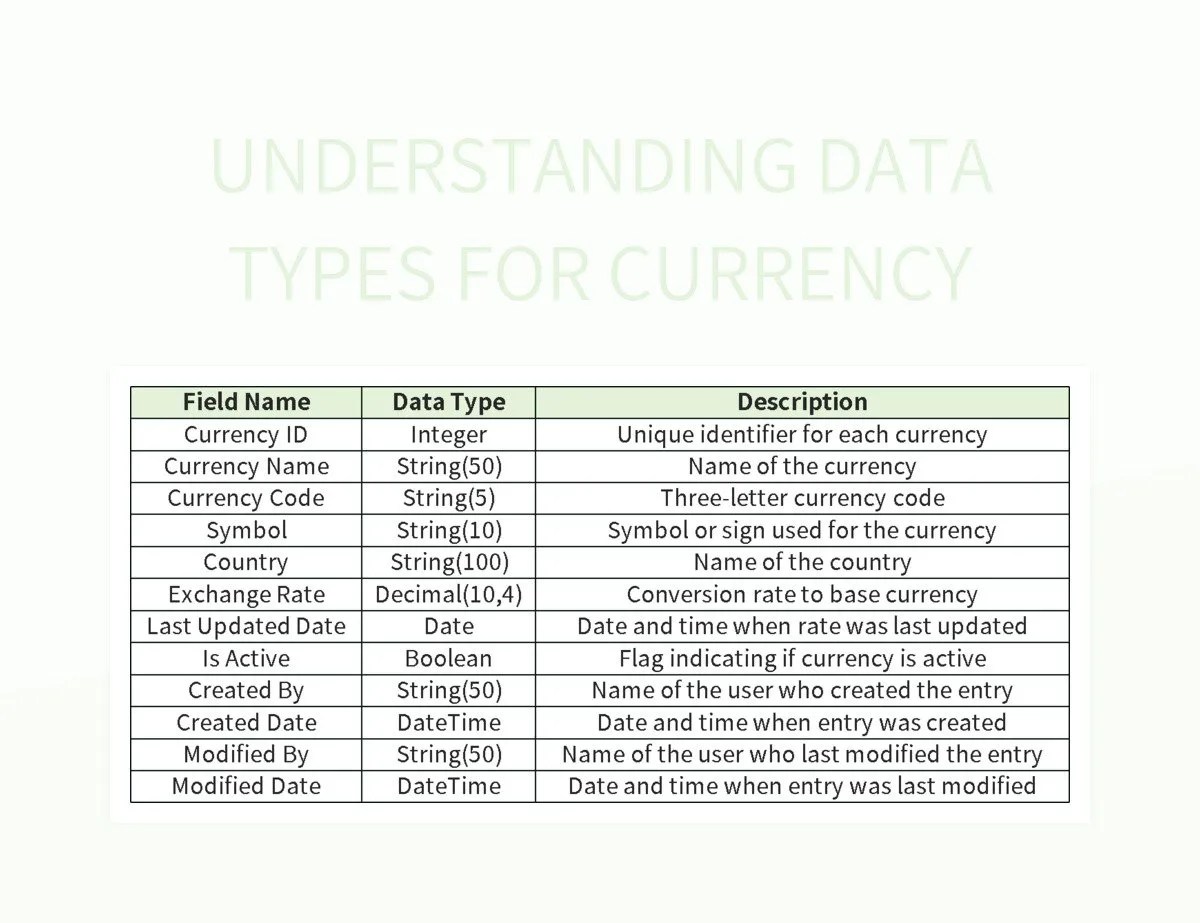 Understanding Data Types For Currency Excel Template And Google Sheets