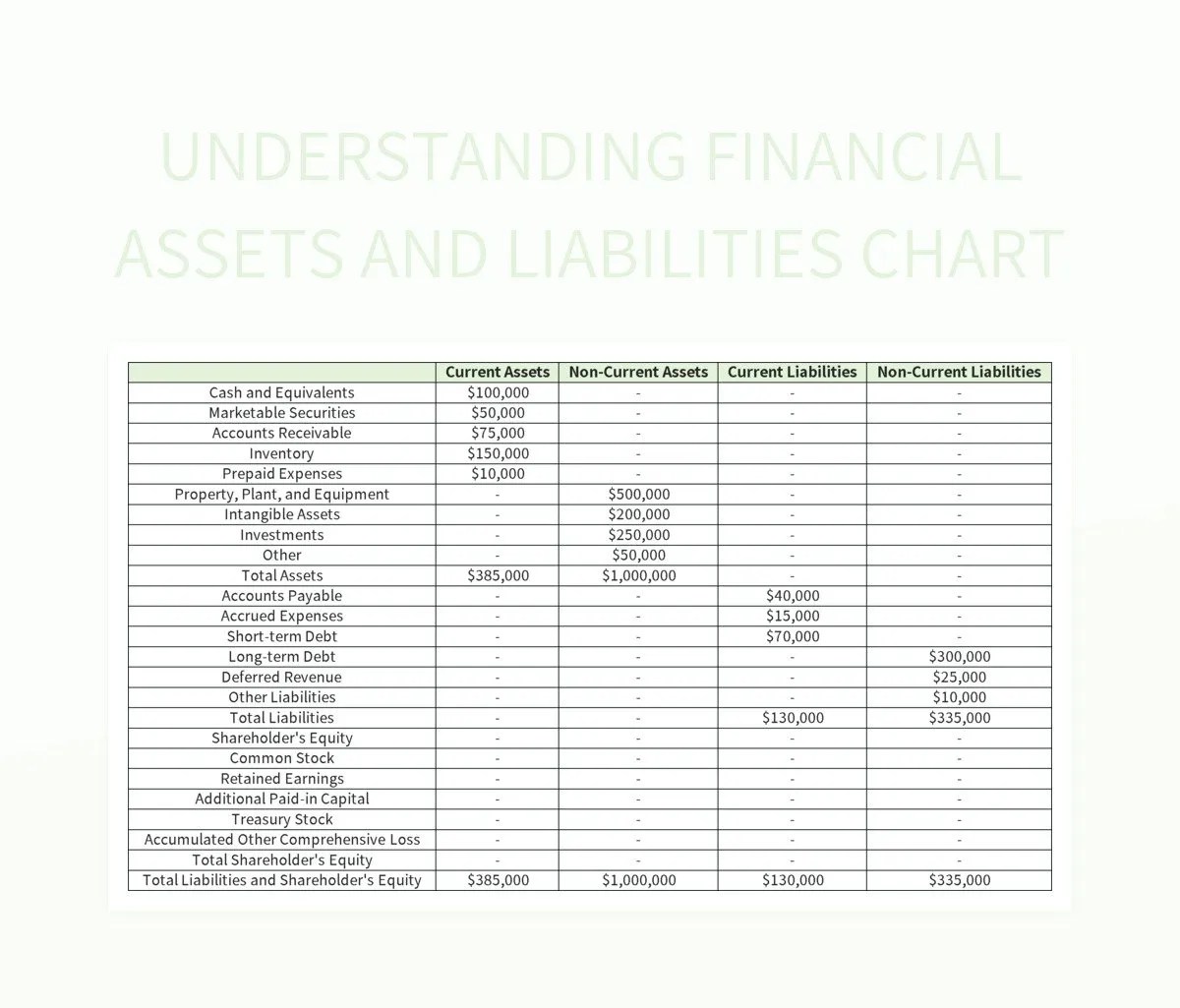 Understanding Financial Assets And Liabilities Chart Excel Template And