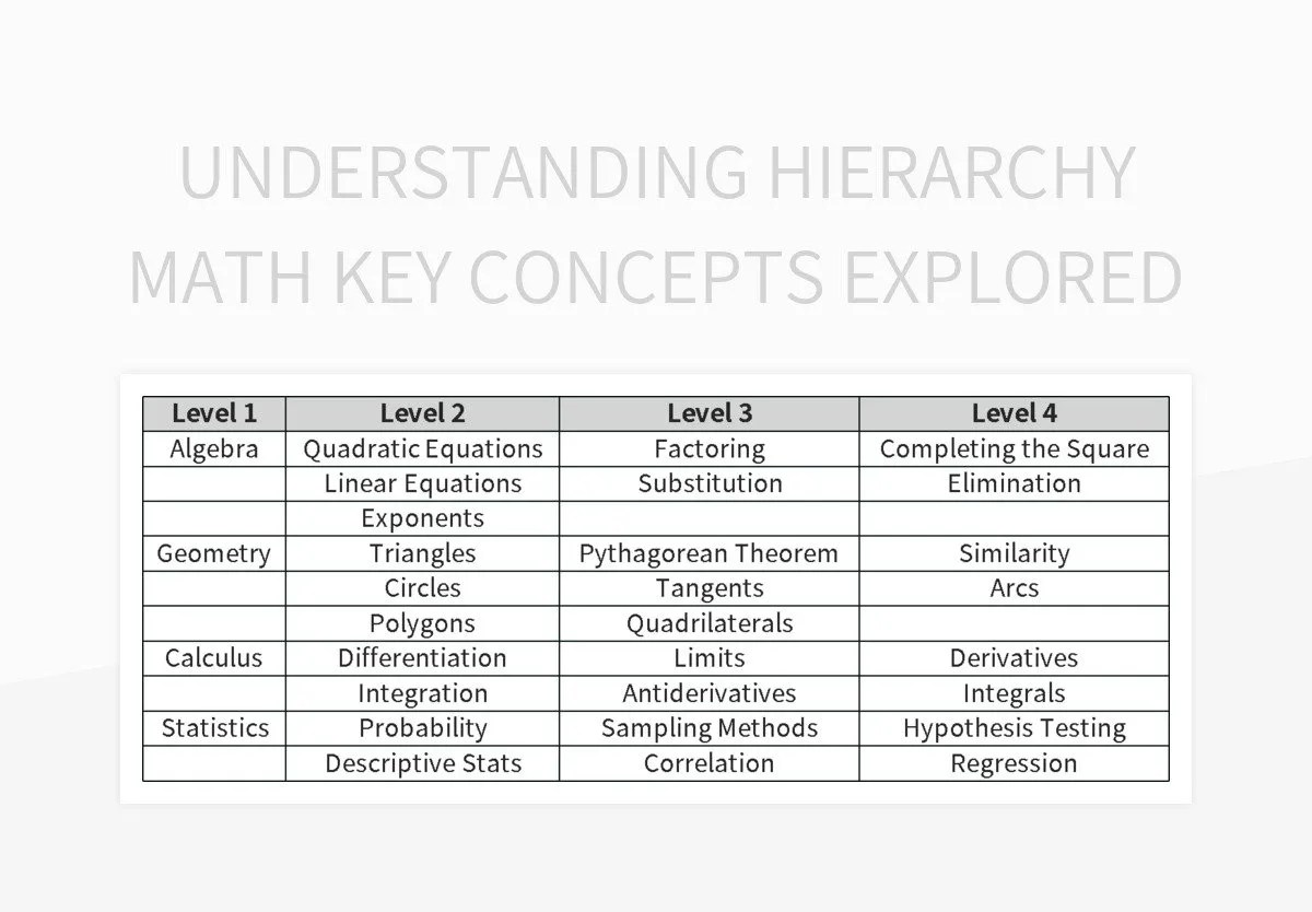 Understanding Hierarchy Math Key Concepts Explored Excel Template And