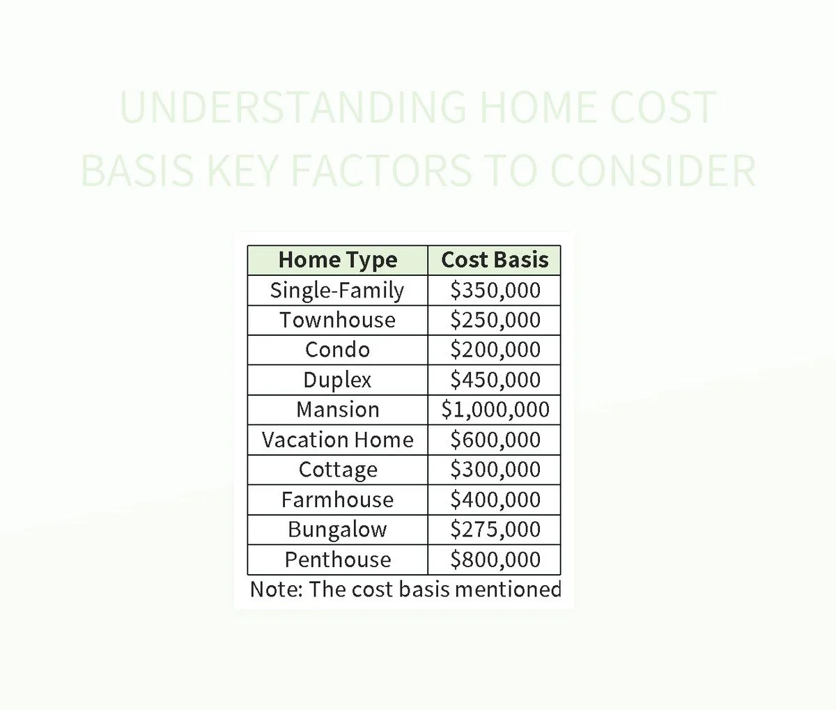 Understanding Home Cost Basis Key Factors To Consider Excel Template
