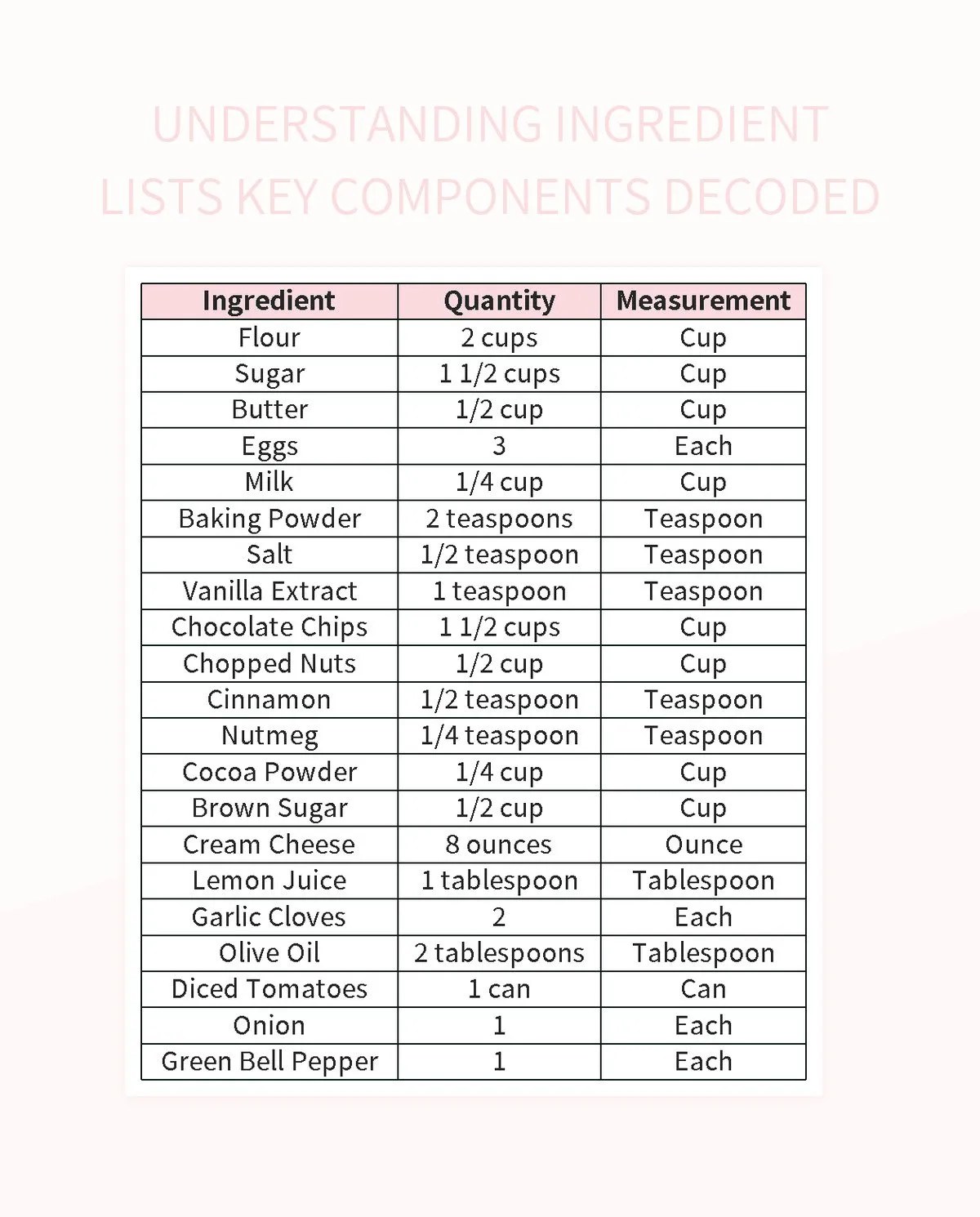 Understanding Ingredient Lists Key Components Decoded Excel Template