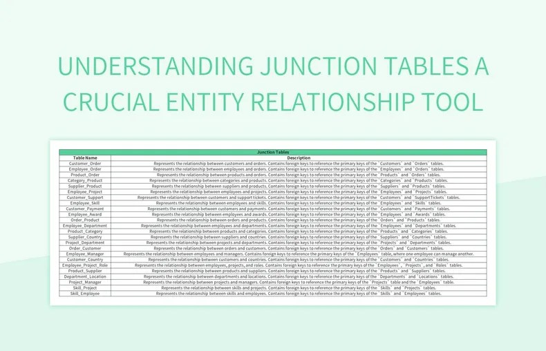 Understanding Junction Tables A Crucial Entity Relationship Tool Excel