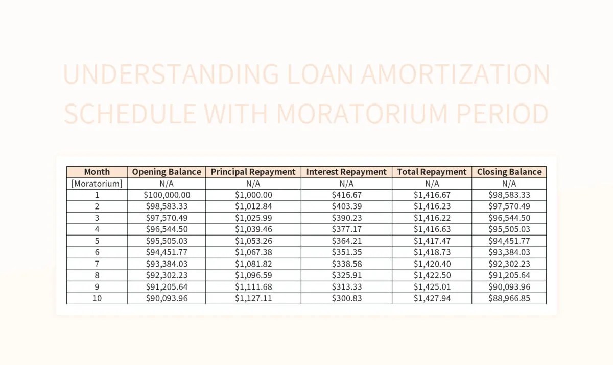 Understanding Loan Amortization Schedule With Moratorium Period Excel