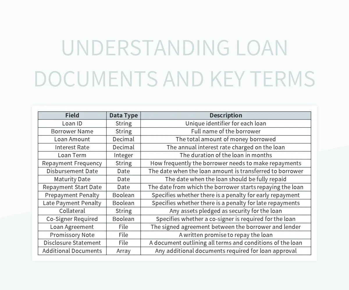 Understanding Loan Documents And Key Terms Excel Template And Google Sheets File For Free
