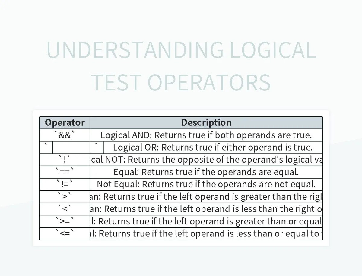 Understanding Logical Test Operators Excel Template And Google Sheets