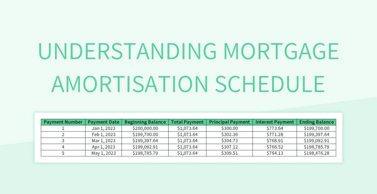 Understanding Mortgage Amortisation Schedule Excel Template And Google