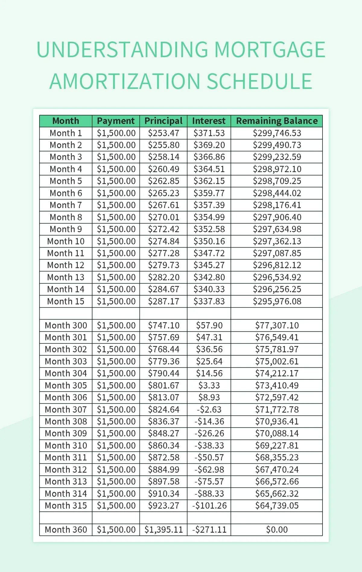 Free Mortgage Amortization Schedule Templates For Google Sheets And Microsoft Excel Slidesdocs
