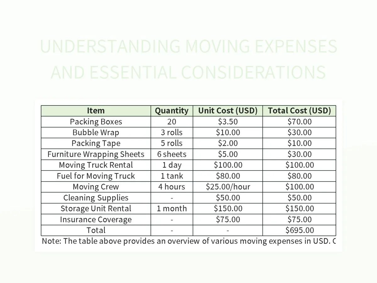 Understanding Moving Expenses And Essential Considerations Excel