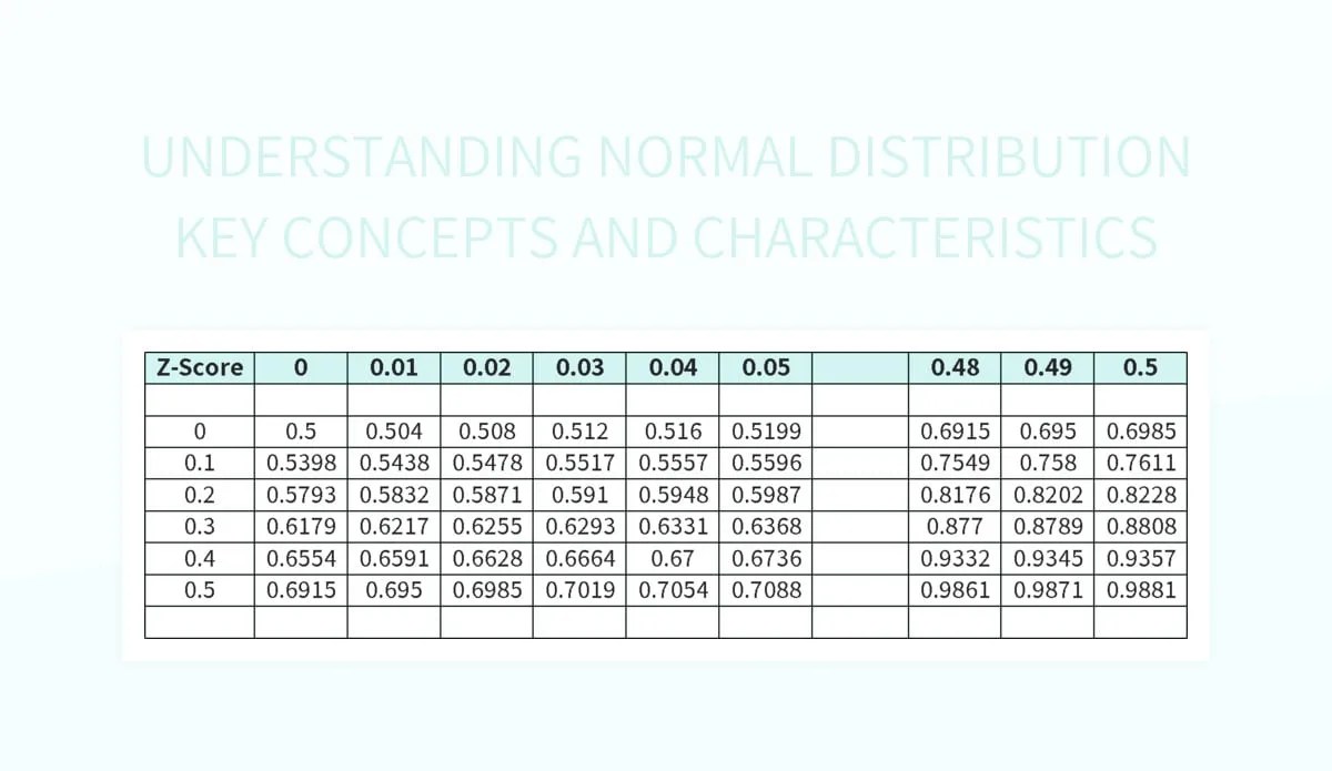 Understanding Normal Distribution Key Concepts And Characteristics