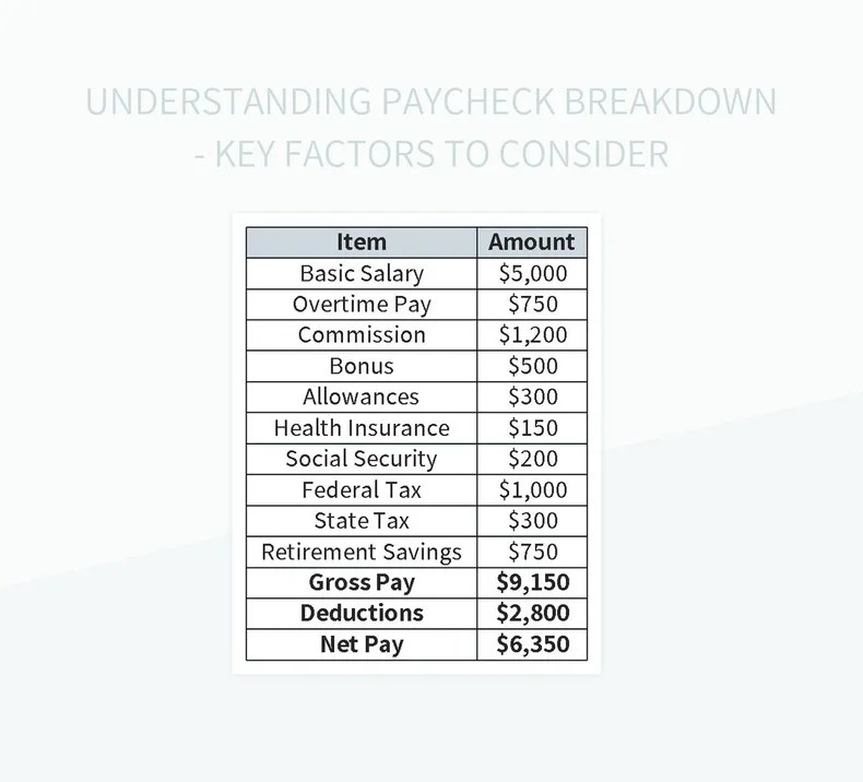Understanding Paycheck Breakdown Key Factors To Consider Excel