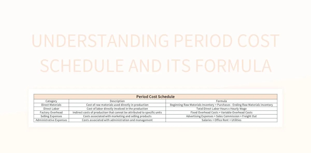 Understanding Period Cost Schedule And Its Formula Excel Template And