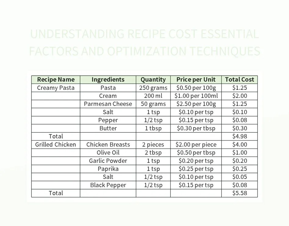 Free Recipe Templates For Google Sheets And Microsoft Excel Slidesdocs(02)