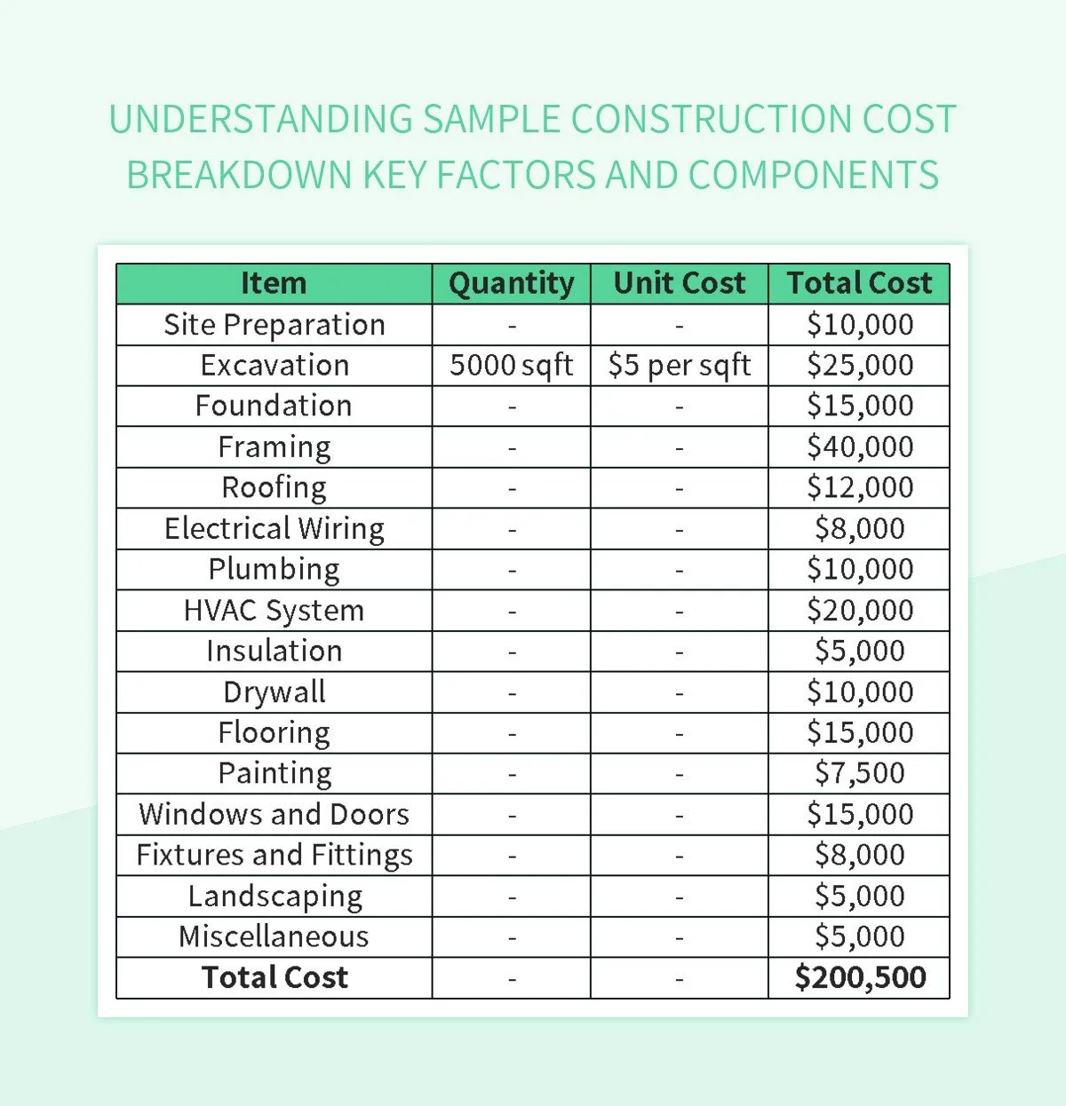 Understanding Sample Construction Cost Breakdown Key Factors And