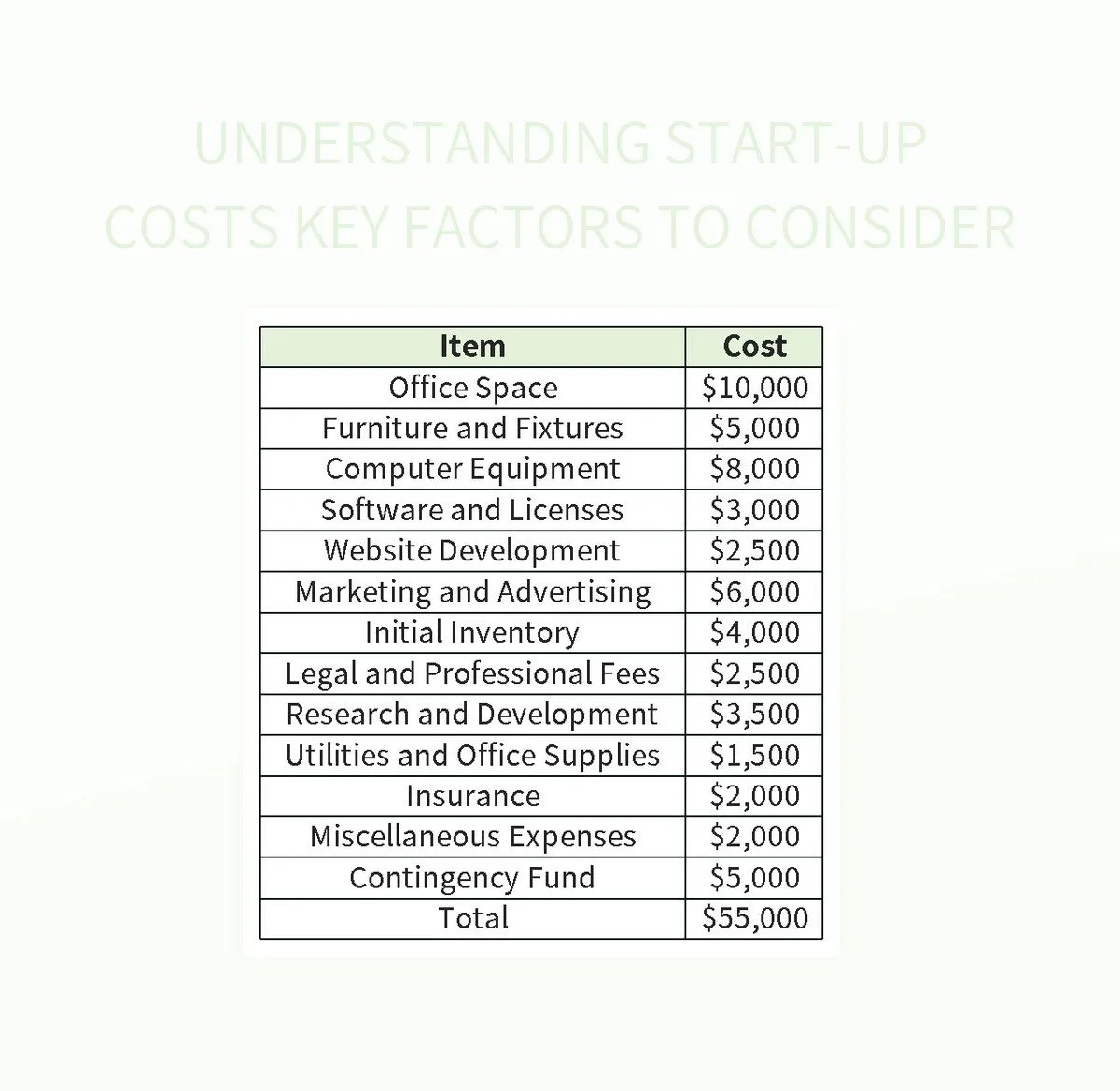 Understanding Startup Costs Key Factors To Consider Excel Template And