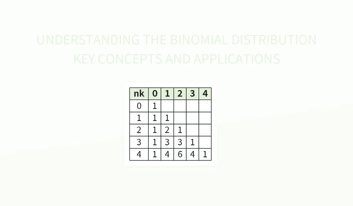 Understanding The Binomial Distribution Key Concepts And Applications