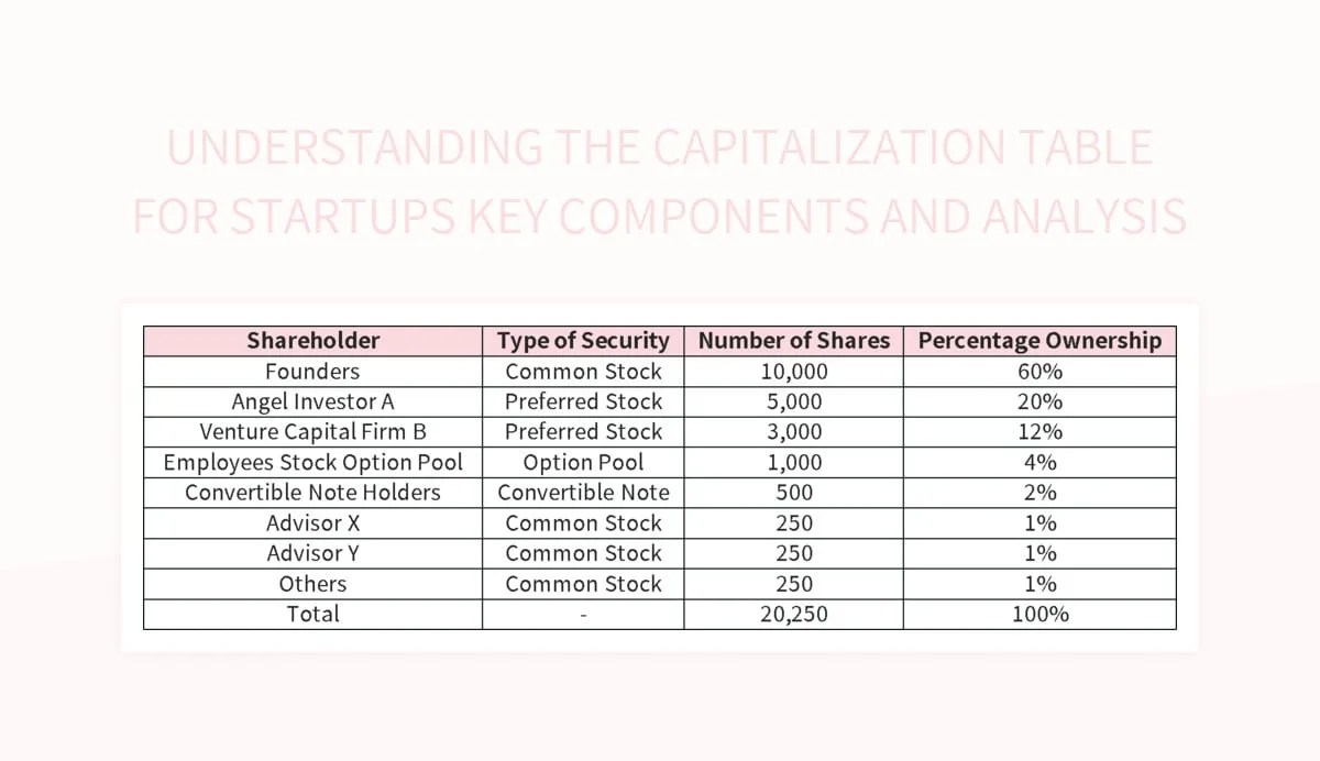 Free Capitalization Table Templates For Google Sheets And Microsoft