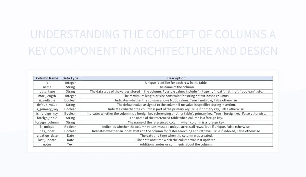 Understanding The Concept Of Columns A Key Component In Architecture