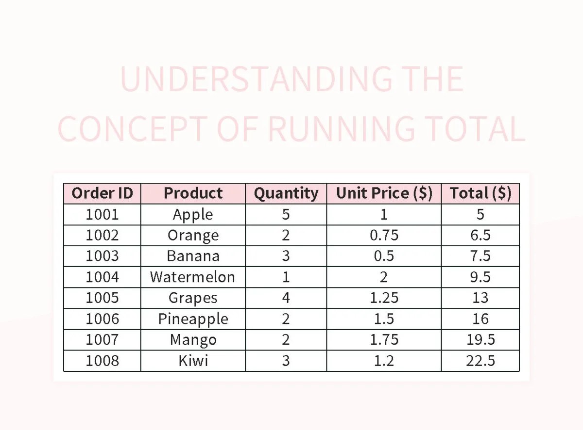 Understanding The Concept Of Running Total Excel Template And Google