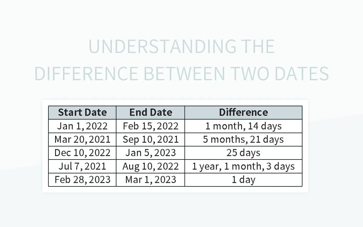 Understanding The Difference Between Two Dates Excel Template And Google Sheets File For Free