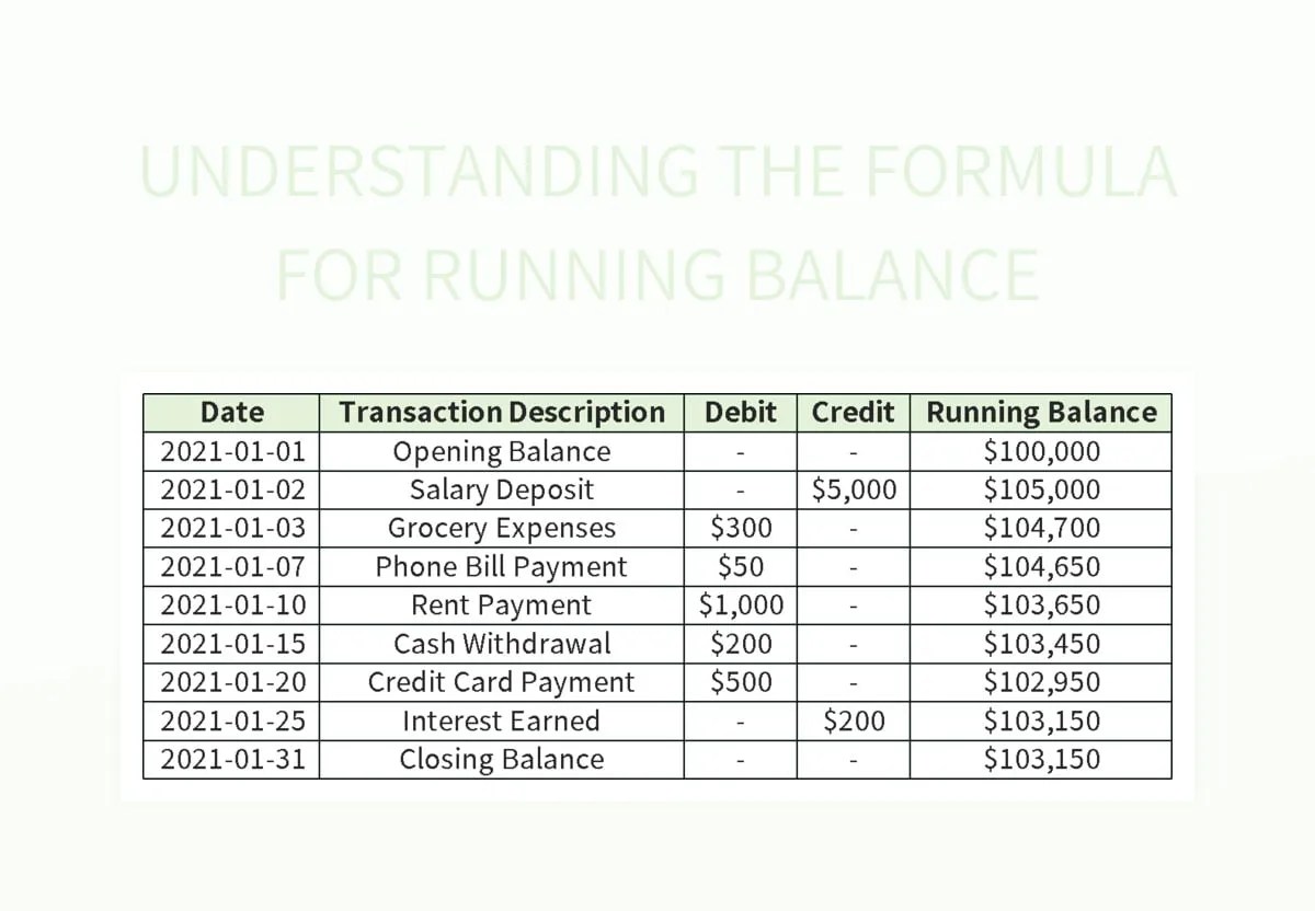 Understanding The Formula For Running Balance Excel Template And Google