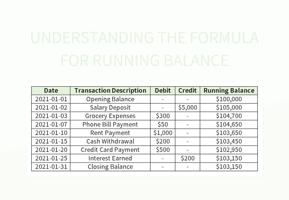 Understanding The Formula For Running Balance Excel Template And Google