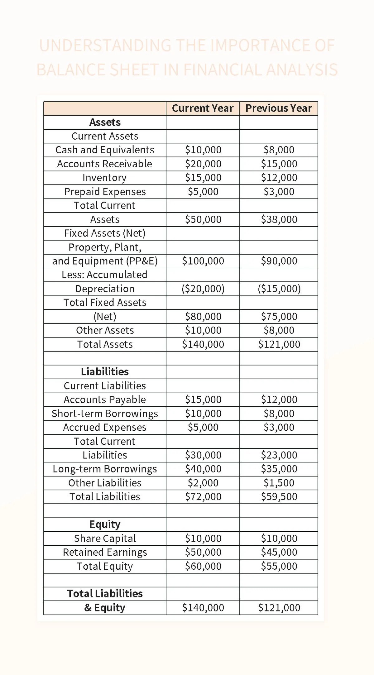 Understanding The Importance Of Balance Sheet In Financial Analysis