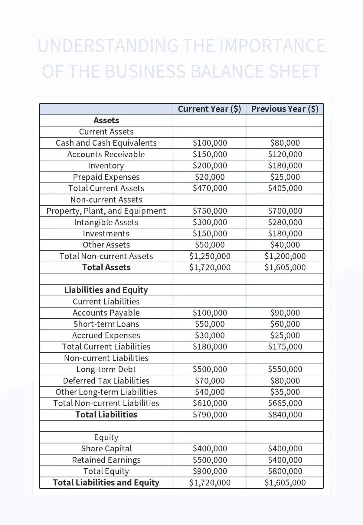 Understanding The Importance Of The Business Balance Sheet Excel
