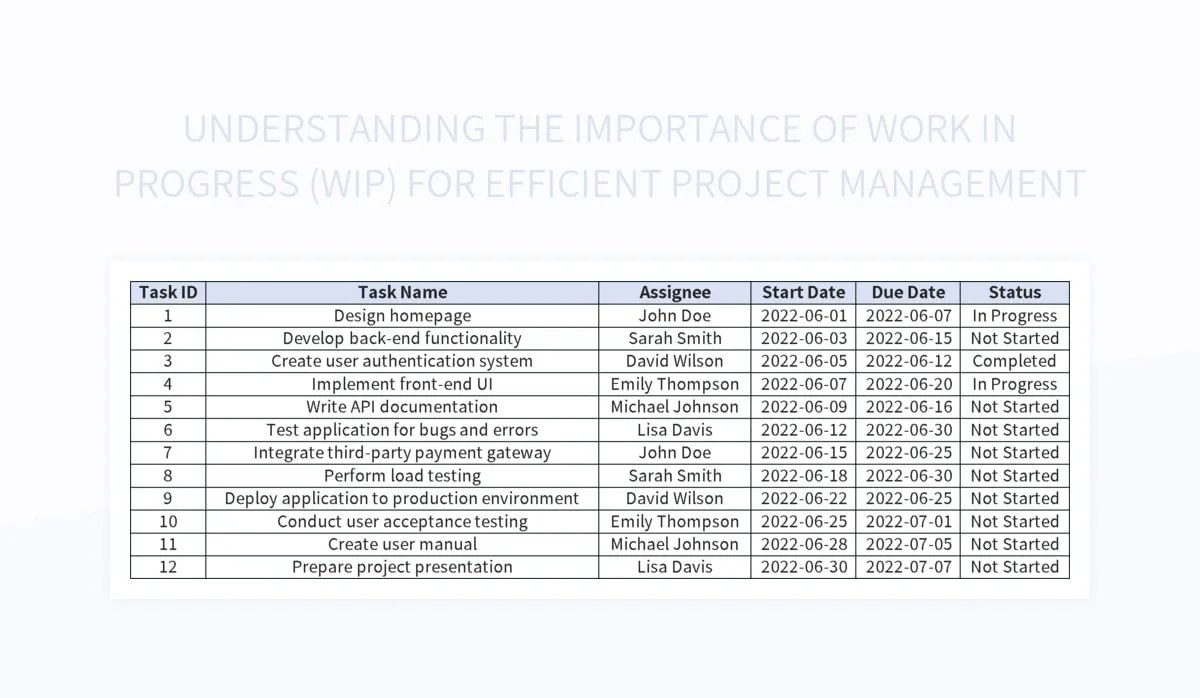 Free Work In Progress (wip) Templates For Google Sheets And Microsoft
