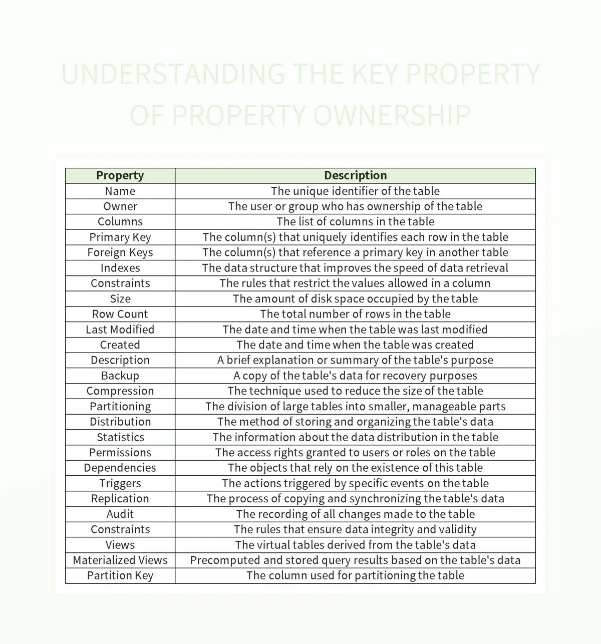 Understanding The Key Property Of Property Ownership Excel Template And