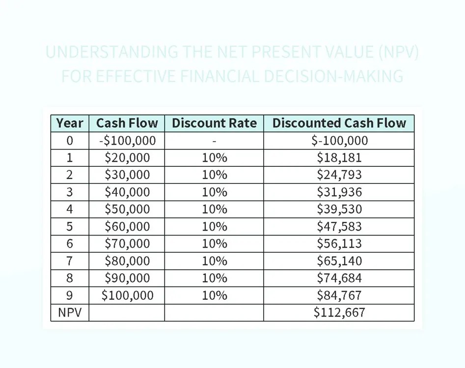 Understanding The Net Present Value (NPV) For Effective Financial