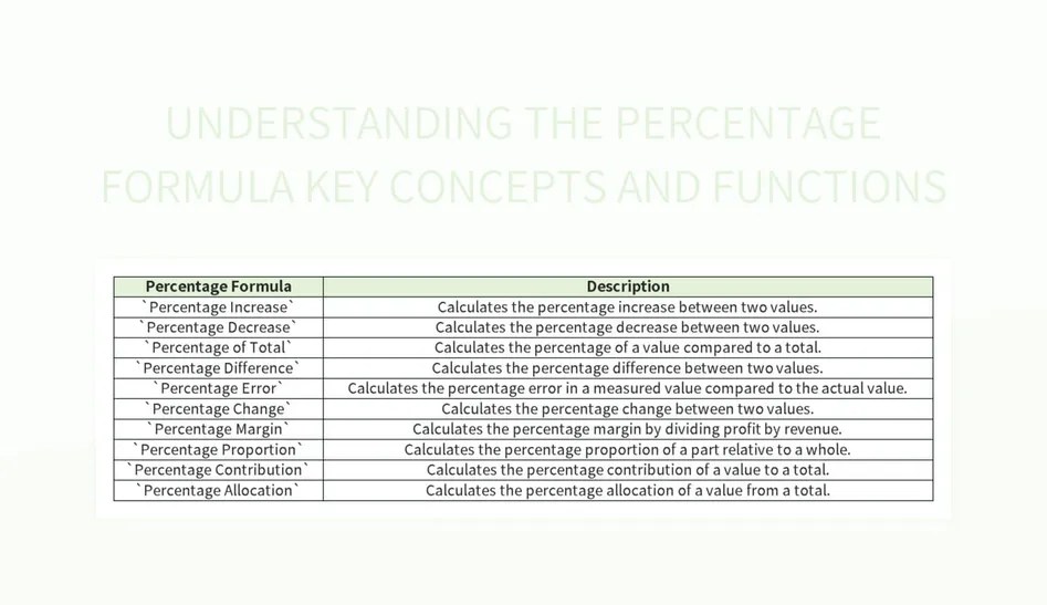 Understanding The Percentage Formula Key Concepts And Functions Excel