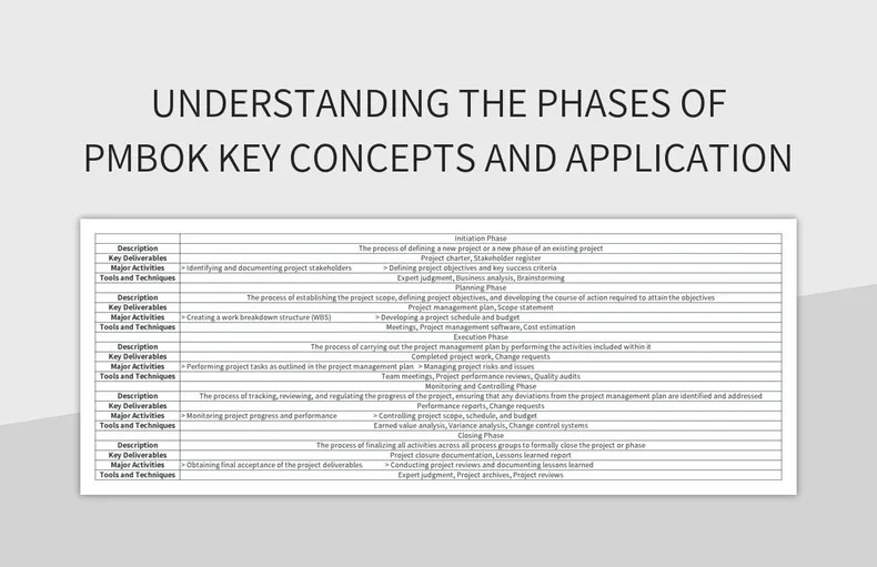 Understanding The Phases Of PMBOK Key Concepts And Application Excel