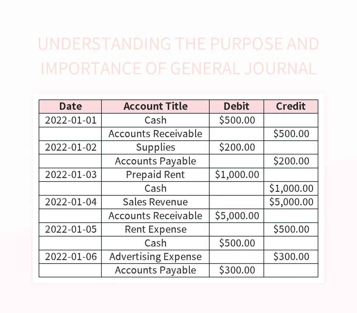 Understanding The Purpose And Importance Of General Journal Excel