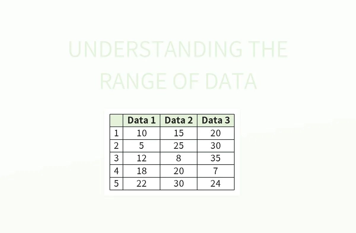 Understanding The Range Of Data Excel Template And Google Sheets File