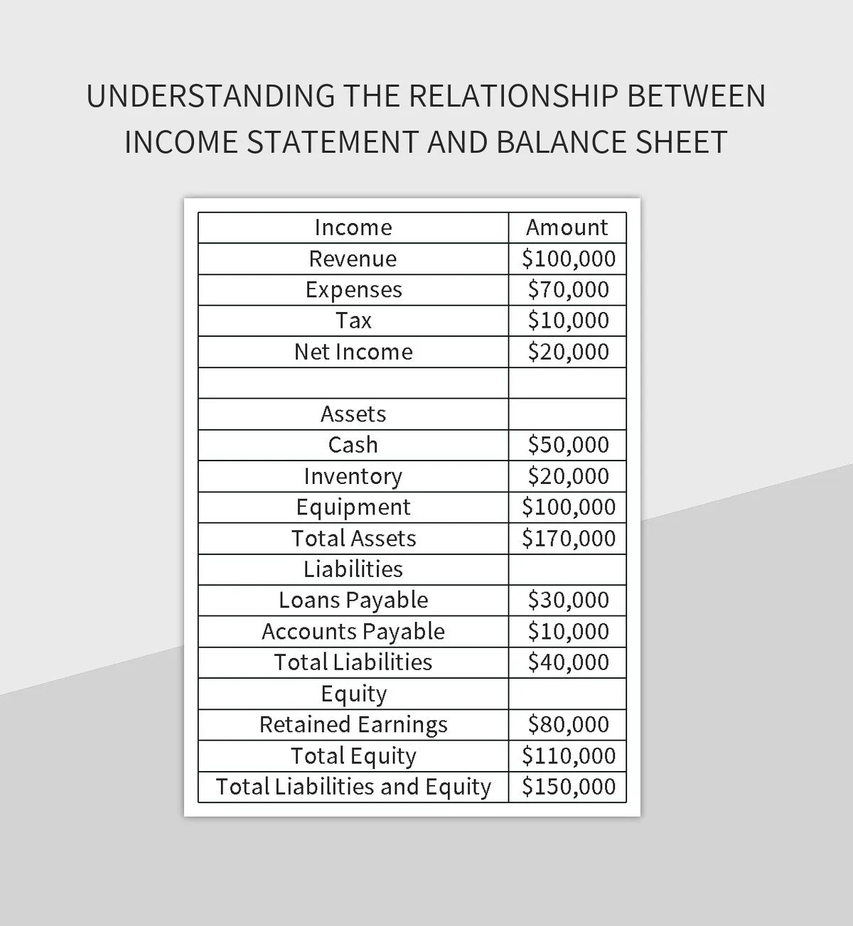 Understanding The Relationship Between Statement And Balance