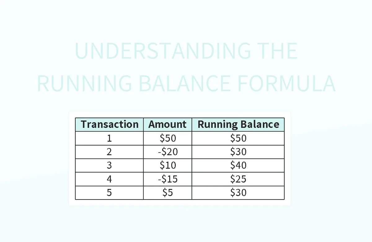 Understanding The Formula For Running Balance Excel Template And Google