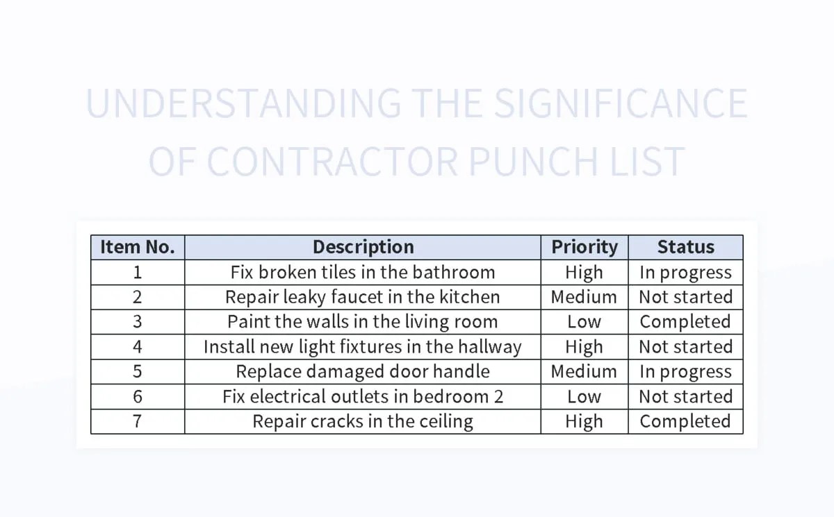 Understanding The Significance Of Contractor Punch List Excel Template